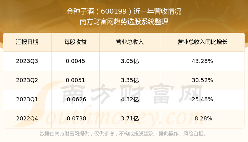 深度解析，600199股票行情的独特历程与地位揭秘