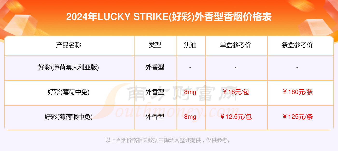 ＂2024澳门天天开好彩大全53期＂的：实证数据分析_明星版1.92