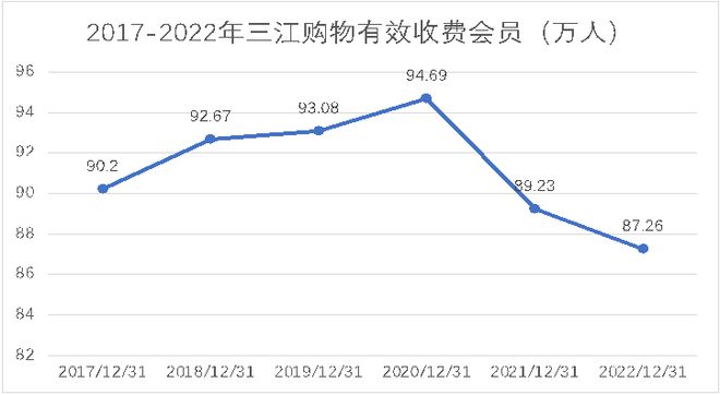 三江购物行情探索，零售新趋势的发展动态