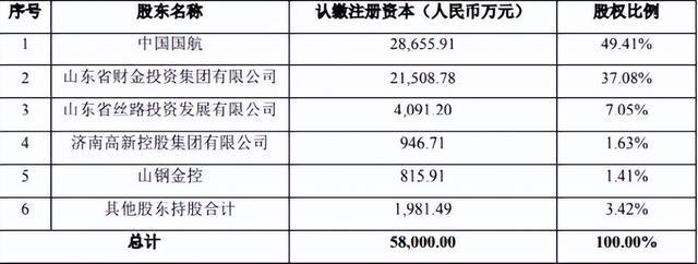山东有线股改上市之路，时代的里程碑与行业见证者