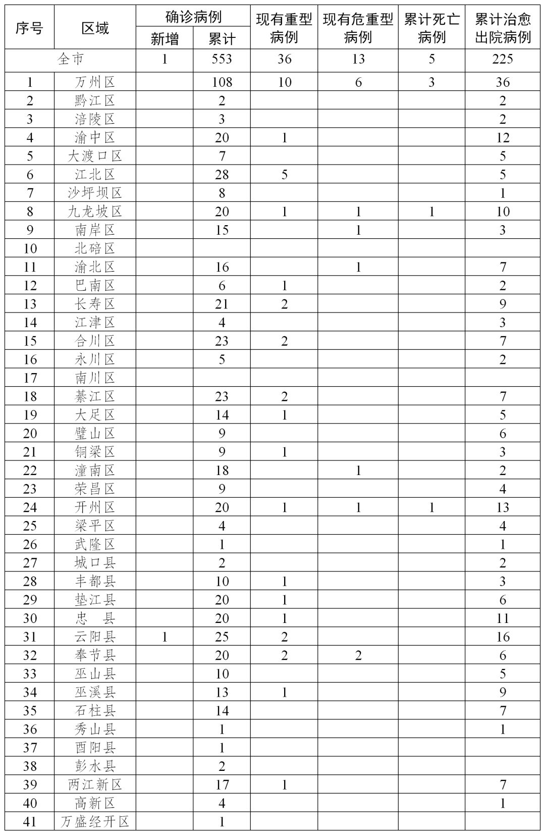 永川最新疫情情况更新