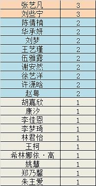 揭秘热门撑腰现象背后的故事，撑腰榜最新动态速递