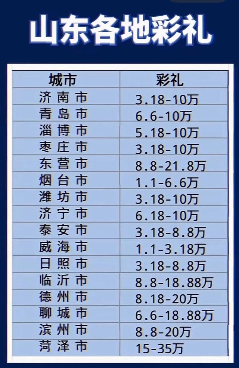 赣榆最新彩礼行情概述