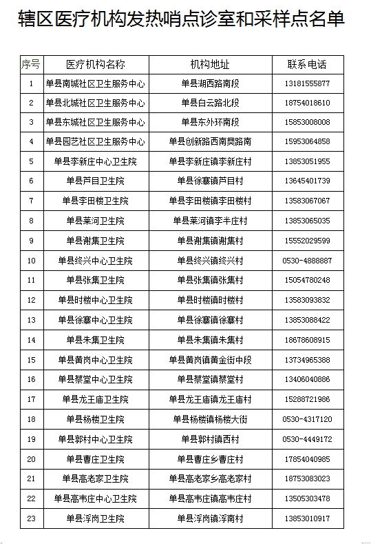 单县最新疫情动态及防护指南与应对步骤