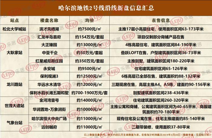 哈尔滨最新楼盘概览与介绍