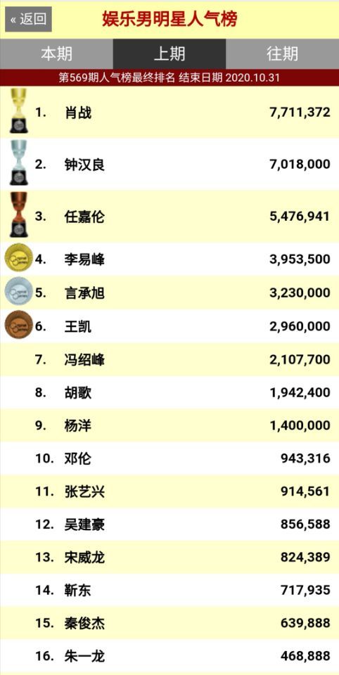 最新明星人气排行榜与探索自然美景，寻找内心宁静之旅