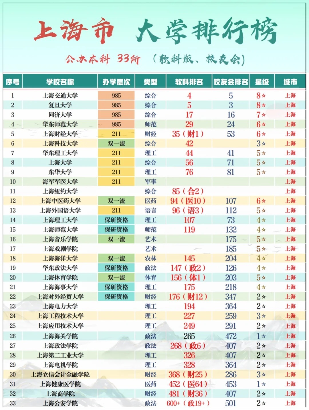 上海大学最新排名及历史背景、重要事件与时代地位概述