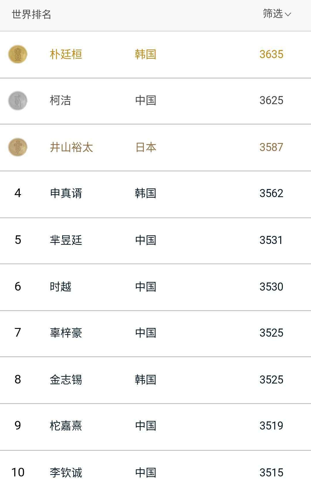 驾驶员服务 第20页