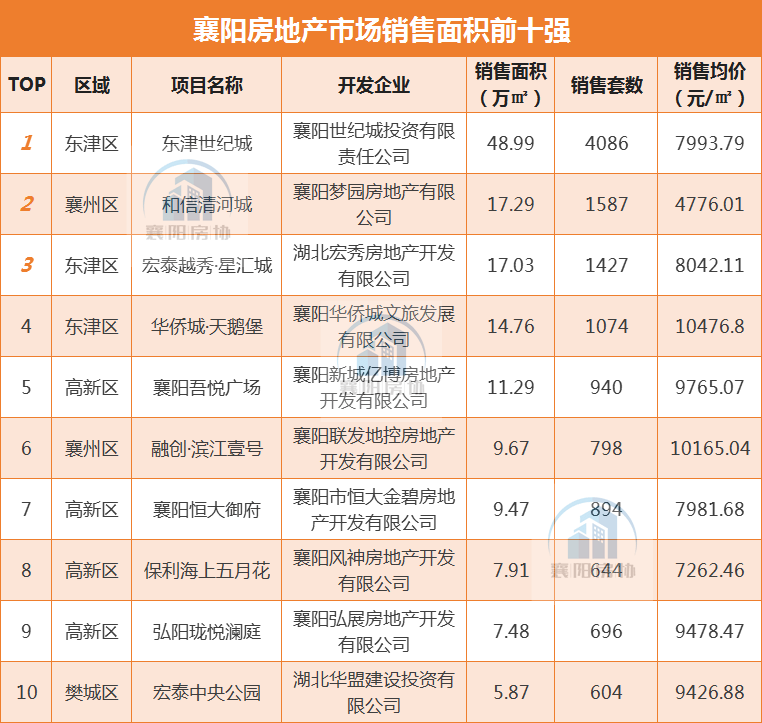 襄阳楼盘最新动态揭秘，楼市变迁中的成长与探索之旅
